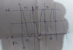 Analog Modulation and Frequency Modulation5.png